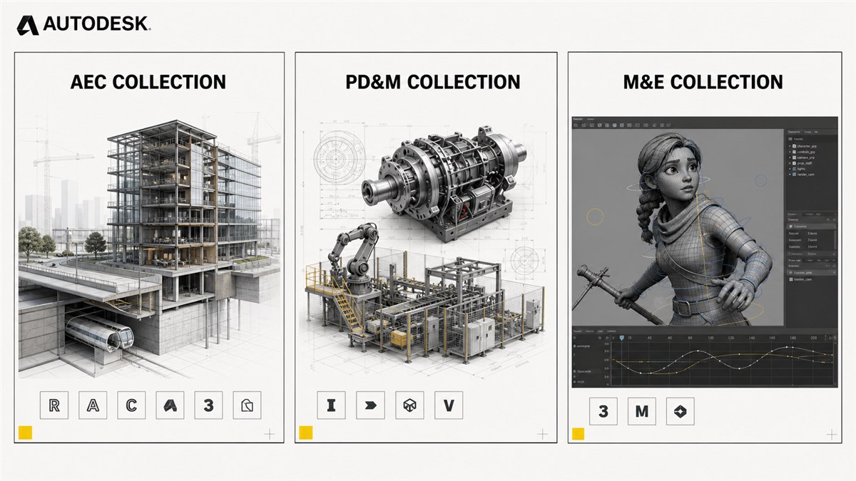 So sánh ba Autodesk Industry Collections hiện hành