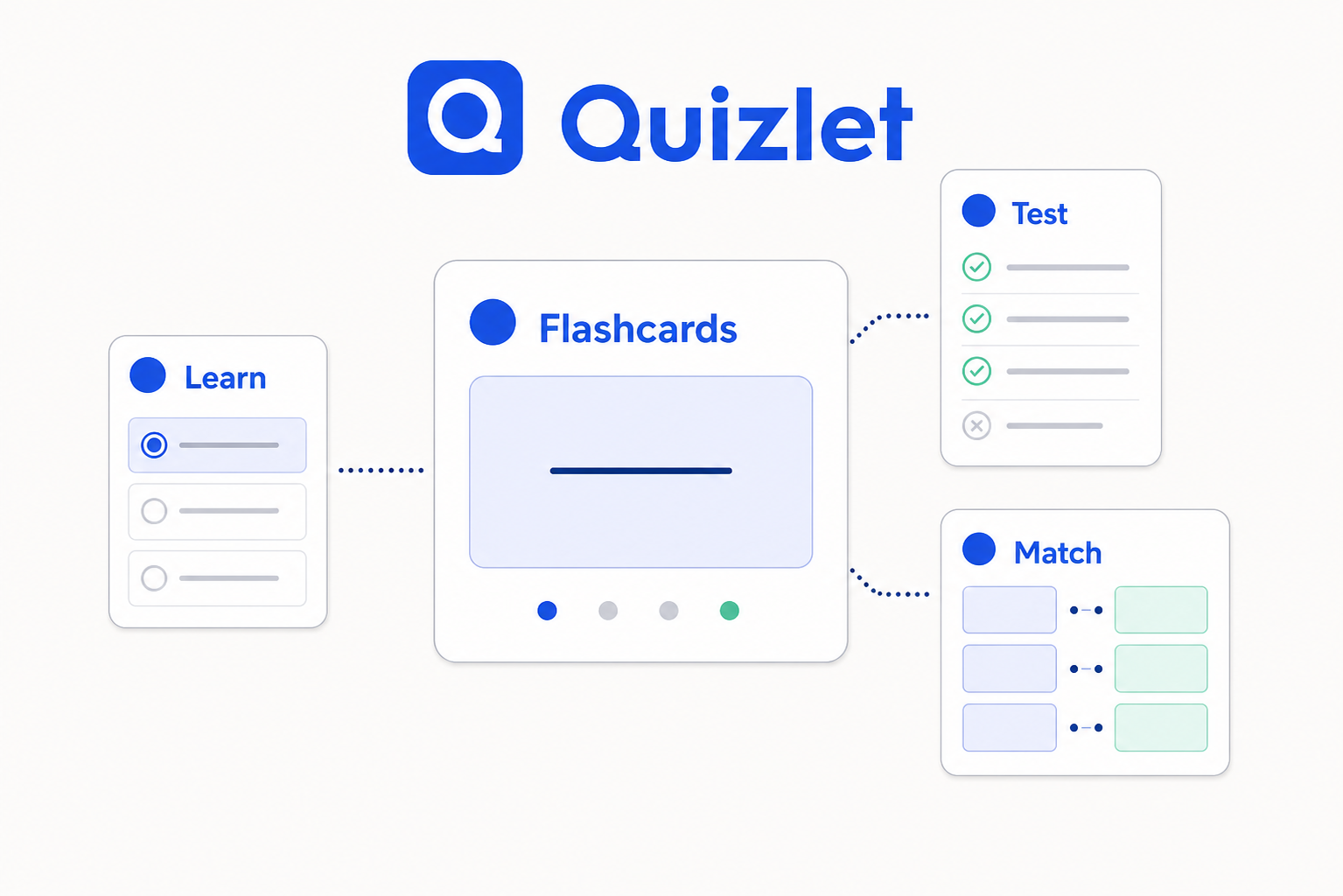 Các chế độ học Flashcards Learn Test và Match trên Quizlet
